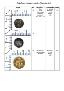 Coins found in Bampton by legal group of metal detectorists November 1st 2014