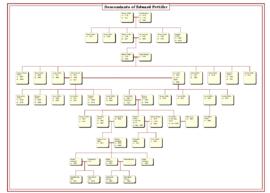 Descendants of Edward Pettifer and his family tree