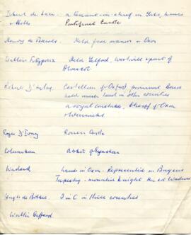 Hughes Owens' notes on senior people