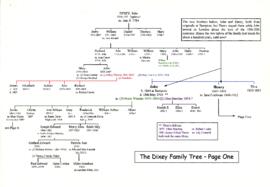 Dixey family trees