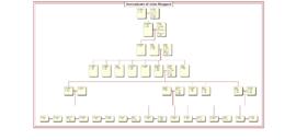 Family tree-Descendants of John Sheppard 1811
