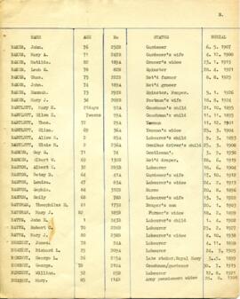 Burials & Deaths 1890 -1939