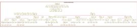 Family tree-Descendants of Richard Daniels