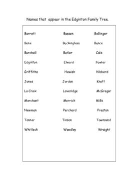 Names in the Richard Edginton Family Tree copy