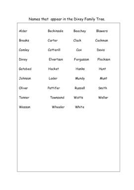 Names in the John Dixey Family Tree copy