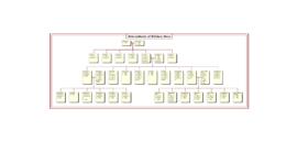 Family tree-Descendants of William Horn 1796