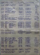 List of Fire Stations Fire Force 15 National Fire Service World War Two.    Bampton Station D.2.Y.