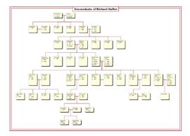 Family tree--Descendants of Richard Dafter 1774