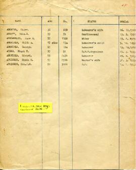 Burial register 1890 to 1947 and photographs of the burial role