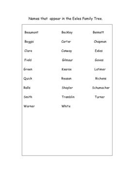 Names in the William Eeles Family Tree copy