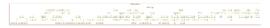 Family tree-Descendants of John Whitlock