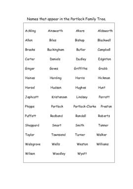 Names in the Thomas Portlock Clarke Family Tree copy