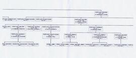 Portlock family tree
