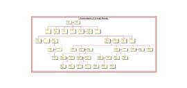 Family tree-Descendants of Joseph Brooks 1835