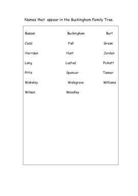 Names in the Jodeph Brooks Family Tree